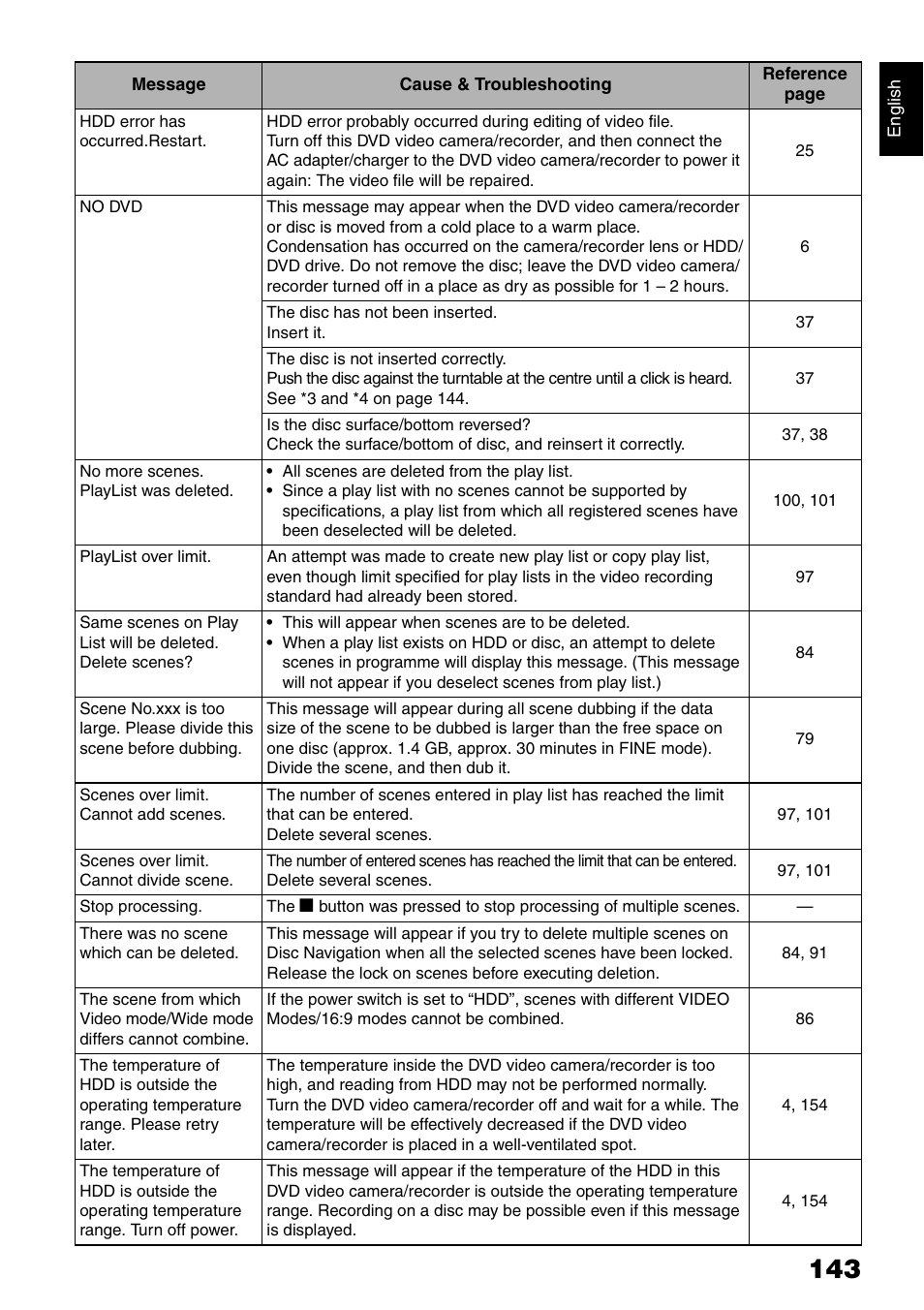 Hitachi DZ-HS500SW User Manual | Page 143 / 160
