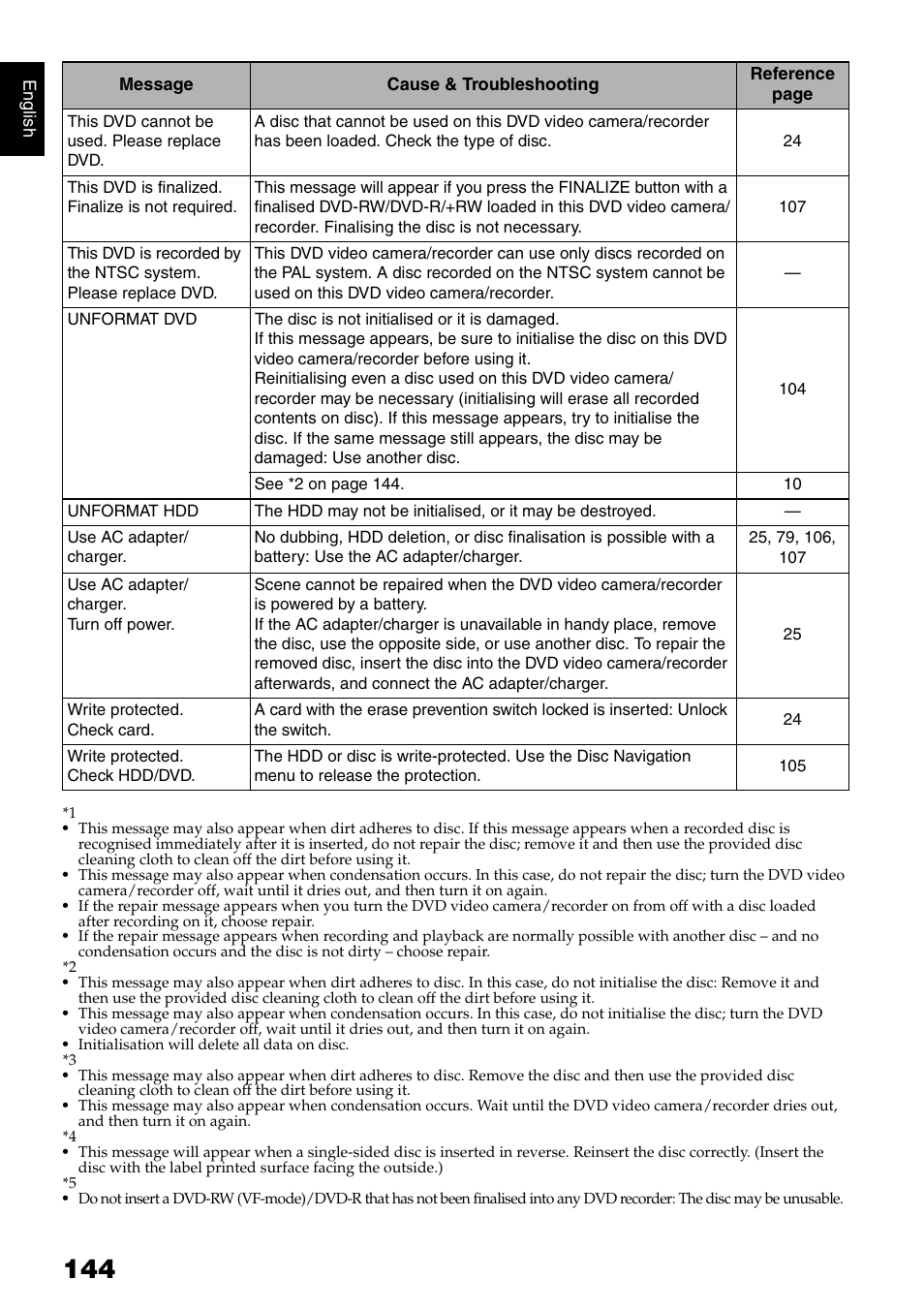 Hitachi DZ-HS500SW User Manual | Page 144 / 160