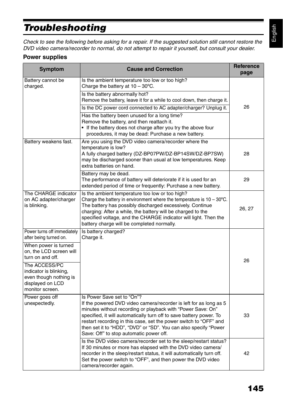 Troubleshooting | Hitachi DZ-HS500SW User Manual | Page 145 / 160