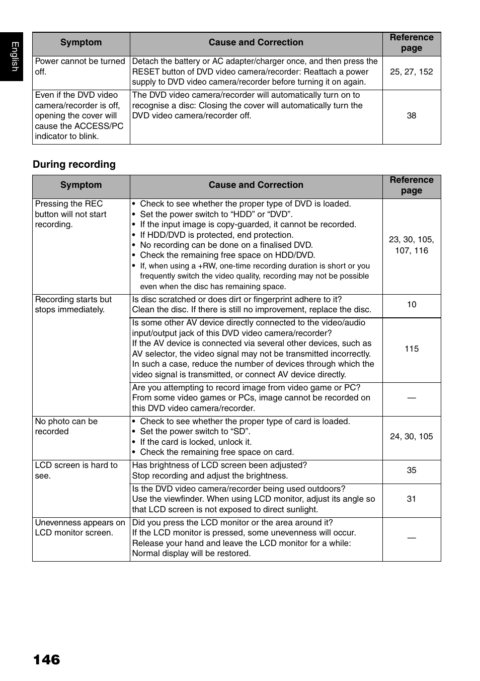 Hitachi DZ-HS500SW User Manual | Page 146 / 160