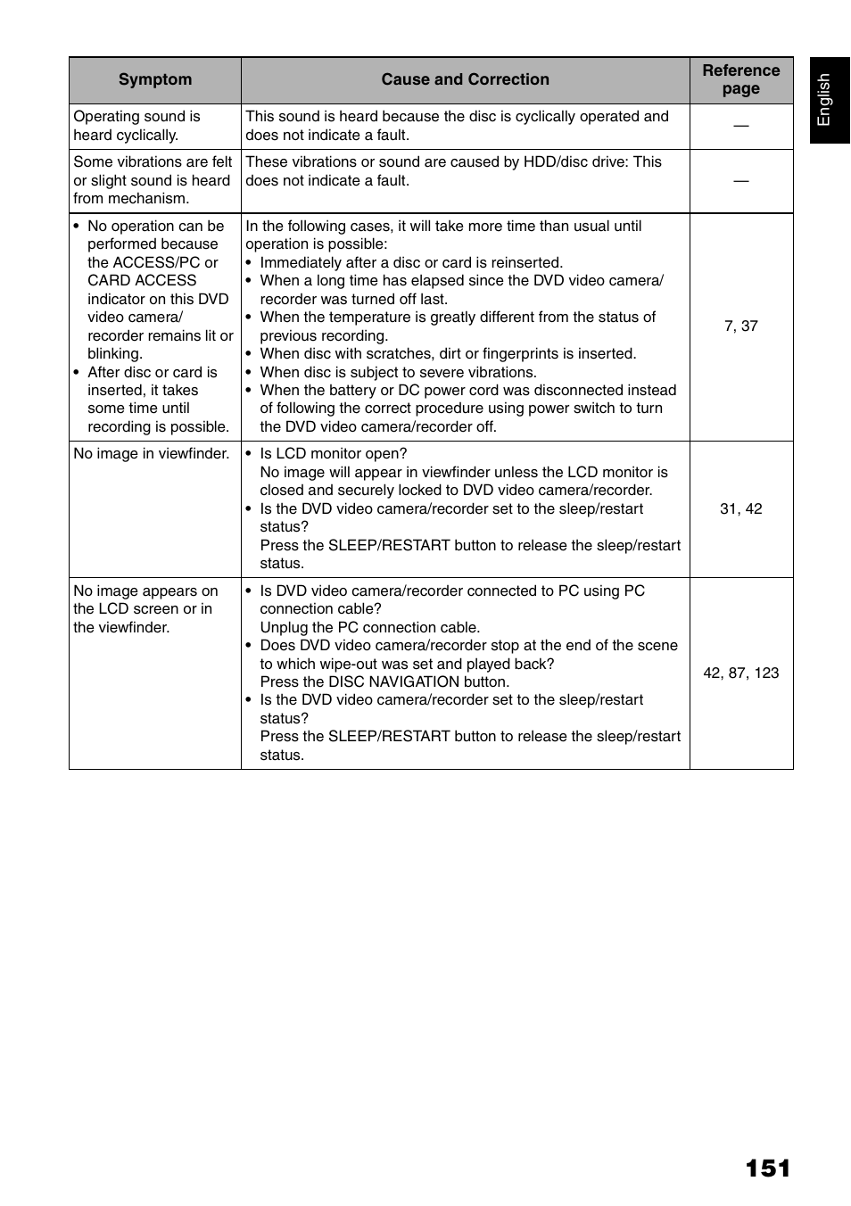 Hitachi DZ-HS500SW User Manual | Page 151 / 160