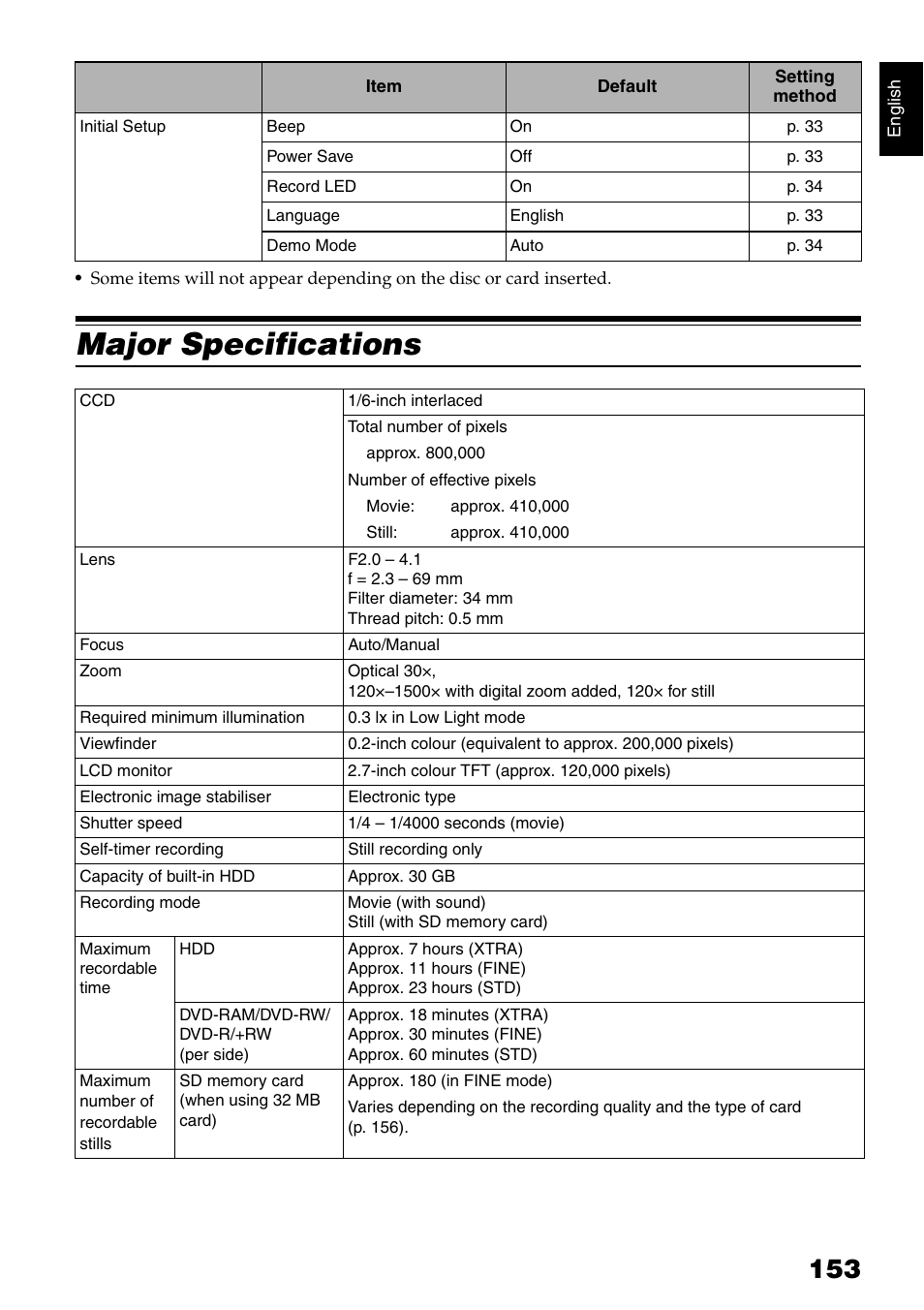 Major specifications | Hitachi DZ-HS500SW User Manual | Page 153 / 160