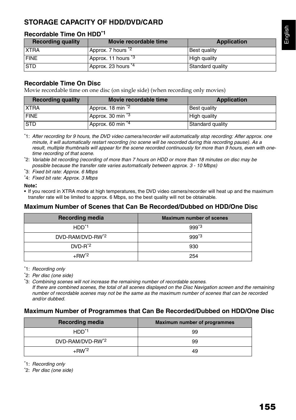 Storage capacity of hdd/dvd/card, Recordable time on hdd, Recordable time on disc | Hitachi DZ-HS500SW User Manual | Page 155 / 160