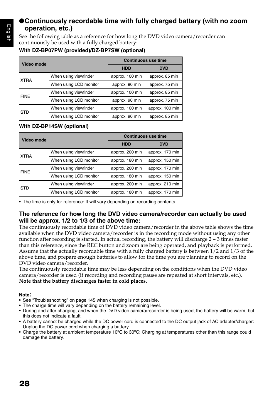 Hitachi DZ-HS500SW User Manual | Page 28 / 160