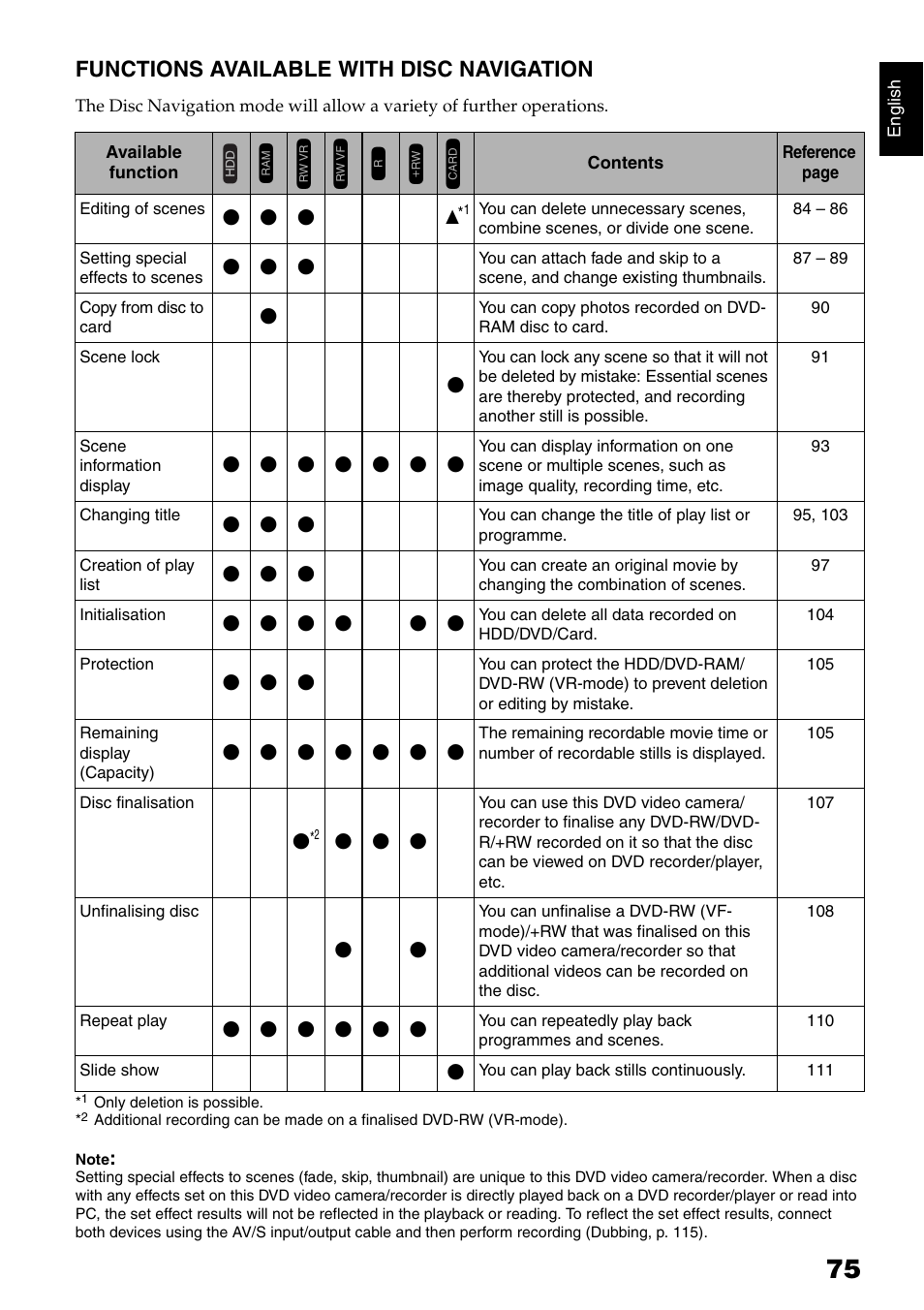 Functions available with disc navigation | Hitachi DZ-HS500SW User Manual | Page 75 / 160