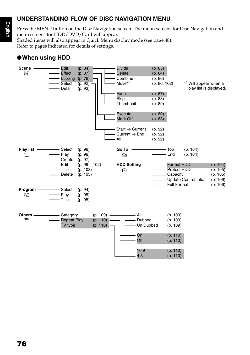 Understanding flow of disc navigation menu, When using hdd | Hitachi DZ-HS500SW User Manual | Page 76 / 160