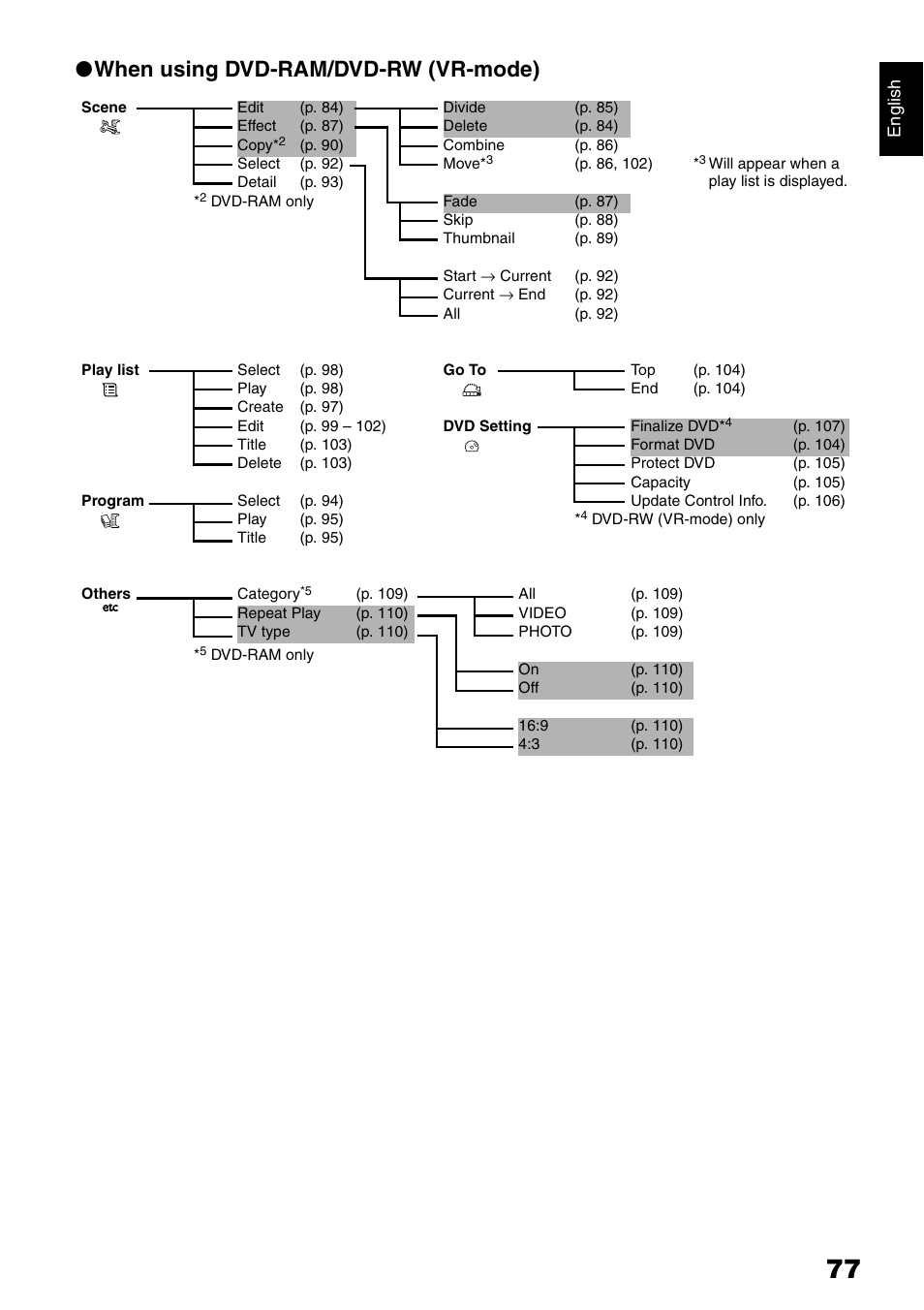 When using dvd-ram/dvd-rw (vr-mode) | Hitachi DZ-HS500SW User Manual | Page 77 / 160