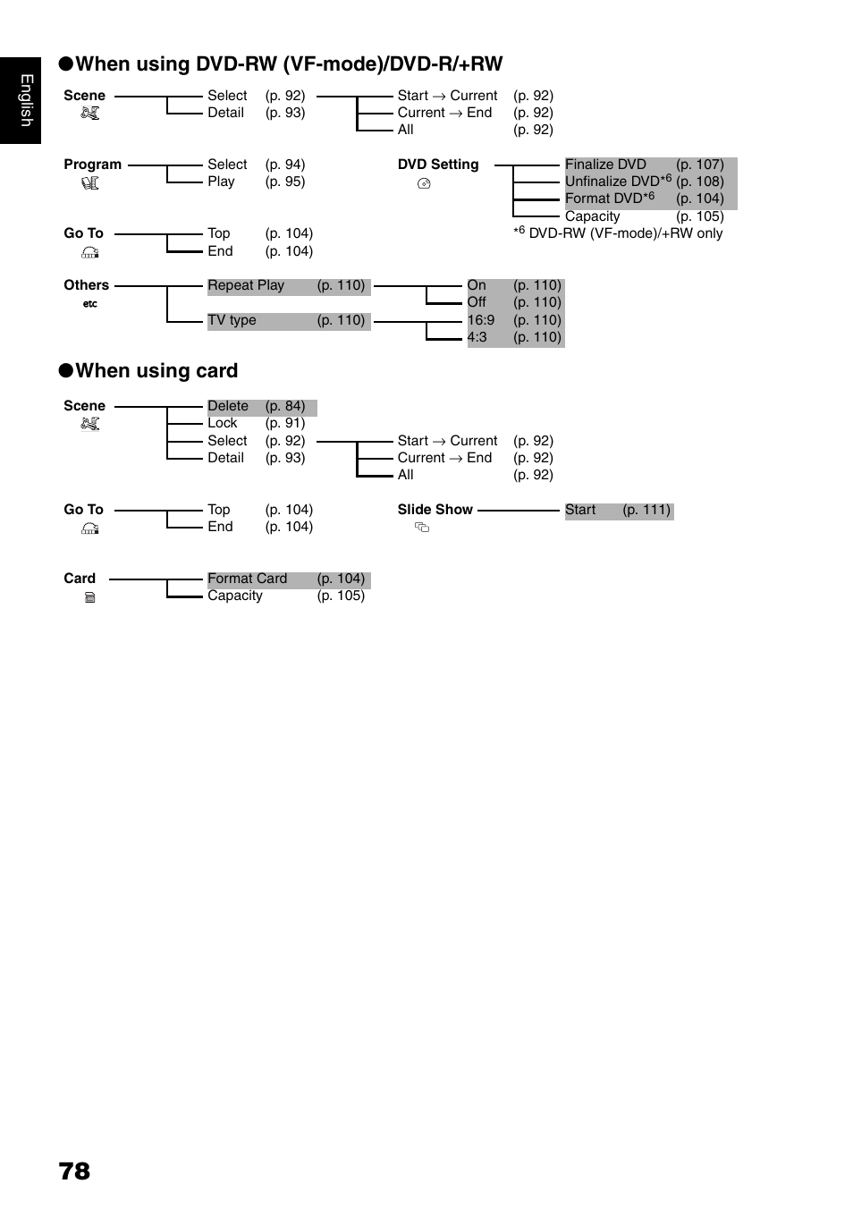 Hitachi DZ-HS500SW User Manual | Page 78 / 160