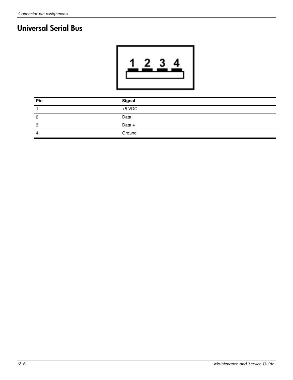 Universal serial bus, Universal serial bus –6 | Hitachi ELITEBOOK 2730P User Manual | Page 110 / 123