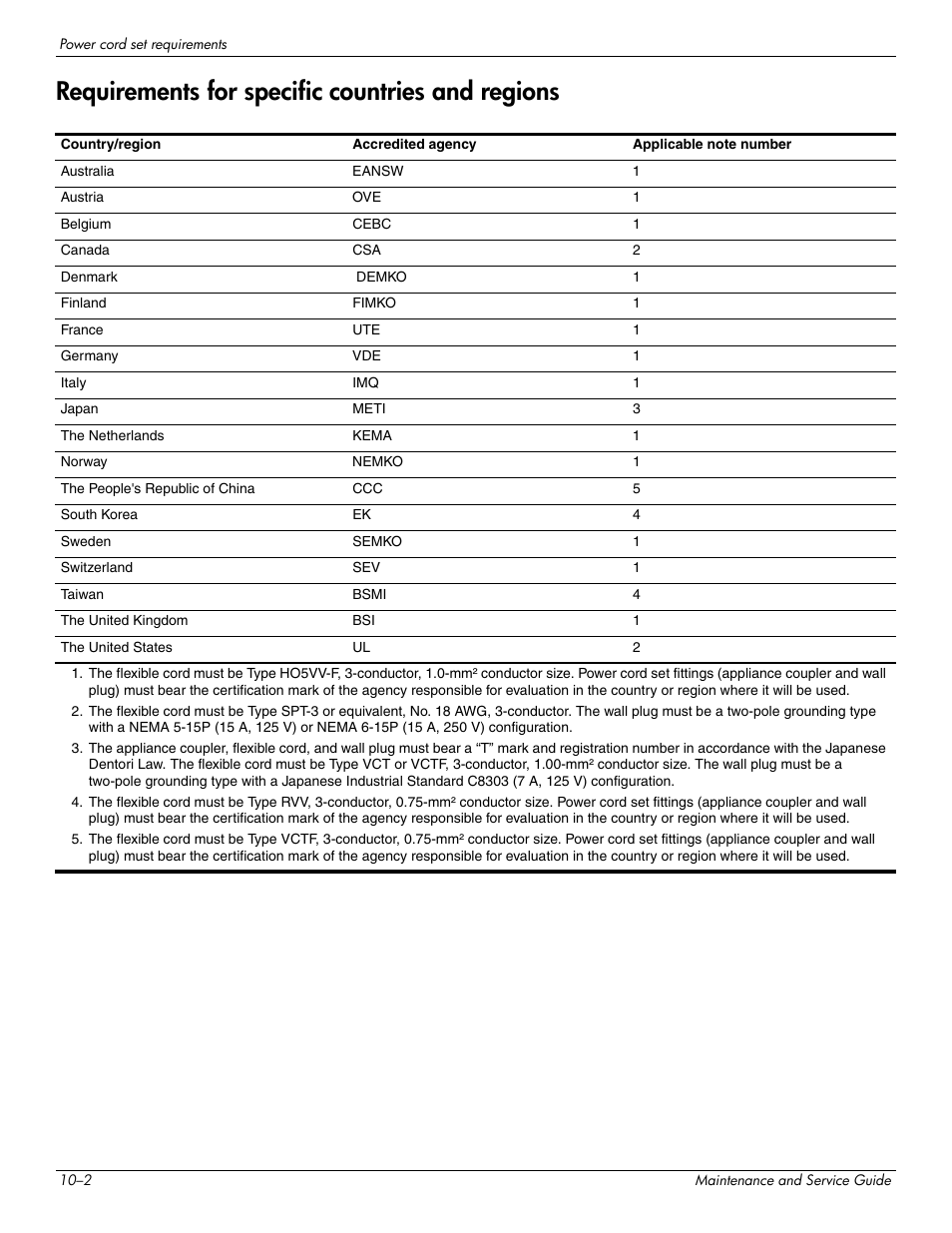 Requirements for specific countries and regions, Requirements for specific countries and regions –2 | Hitachi ELITEBOOK 2730P User Manual | Page 112 / 123