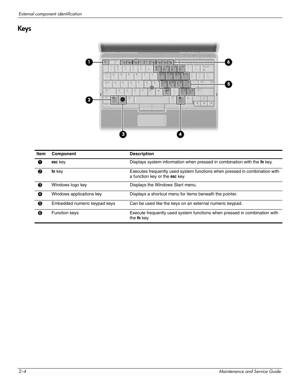 Keys, Keys –4 | Hitachi ELITEBOOK 2730P User Manual | Page 17 / 123