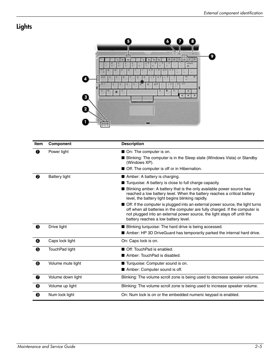 Lights, Lights –5 | Hitachi ELITEBOOK 2730P User Manual | Page 18 / 123