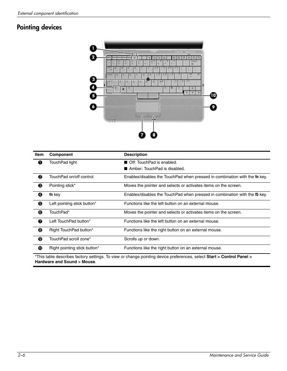 Pointing devices, Pointing devices –6 | Hitachi ELITEBOOK 2730P User Manual | Page 19 / 123