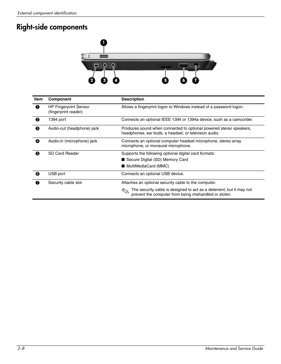 Right-side components, Right-side components –8 | Hitachi ELITEBOOK 2730P User Manual | Page 21 / 123