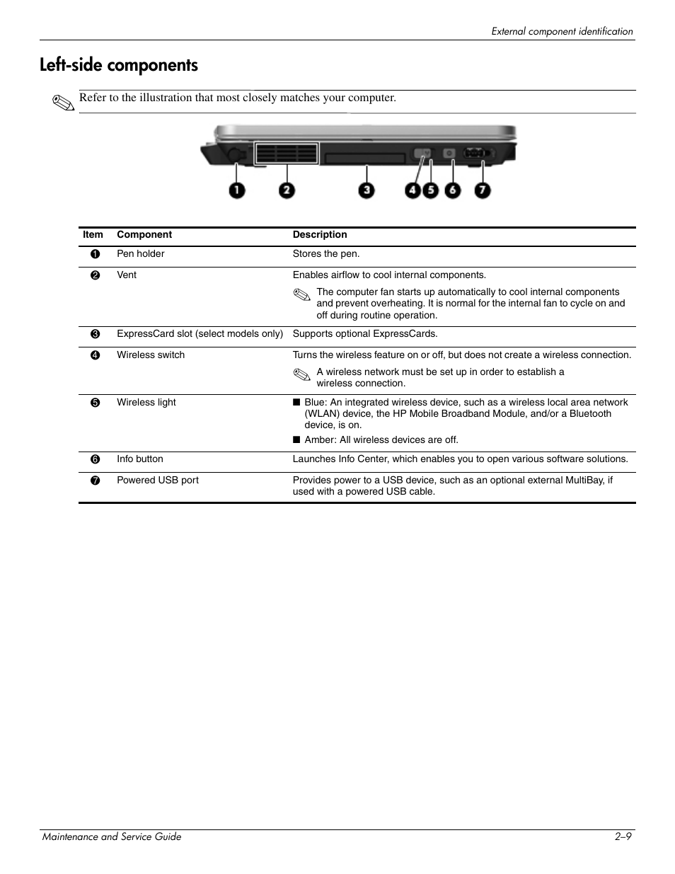 Left-side components, Left-side components –9 | Hitachi ELITEBOOK 2730P User Manual | Page 22 / 123