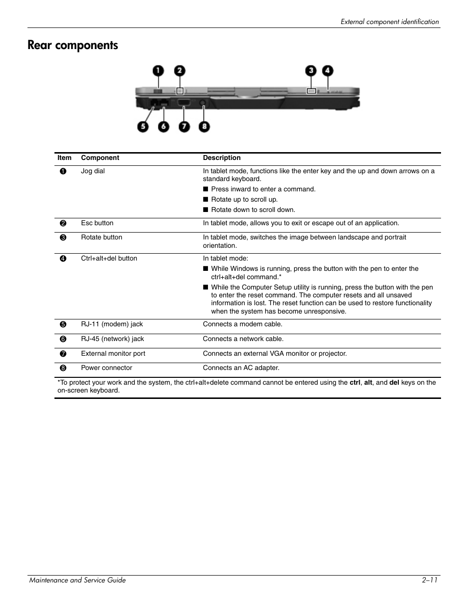 Rear components, Rear components –11 | Hitachi ELITEBOOK 2730P User Manual | Page 24 / 123