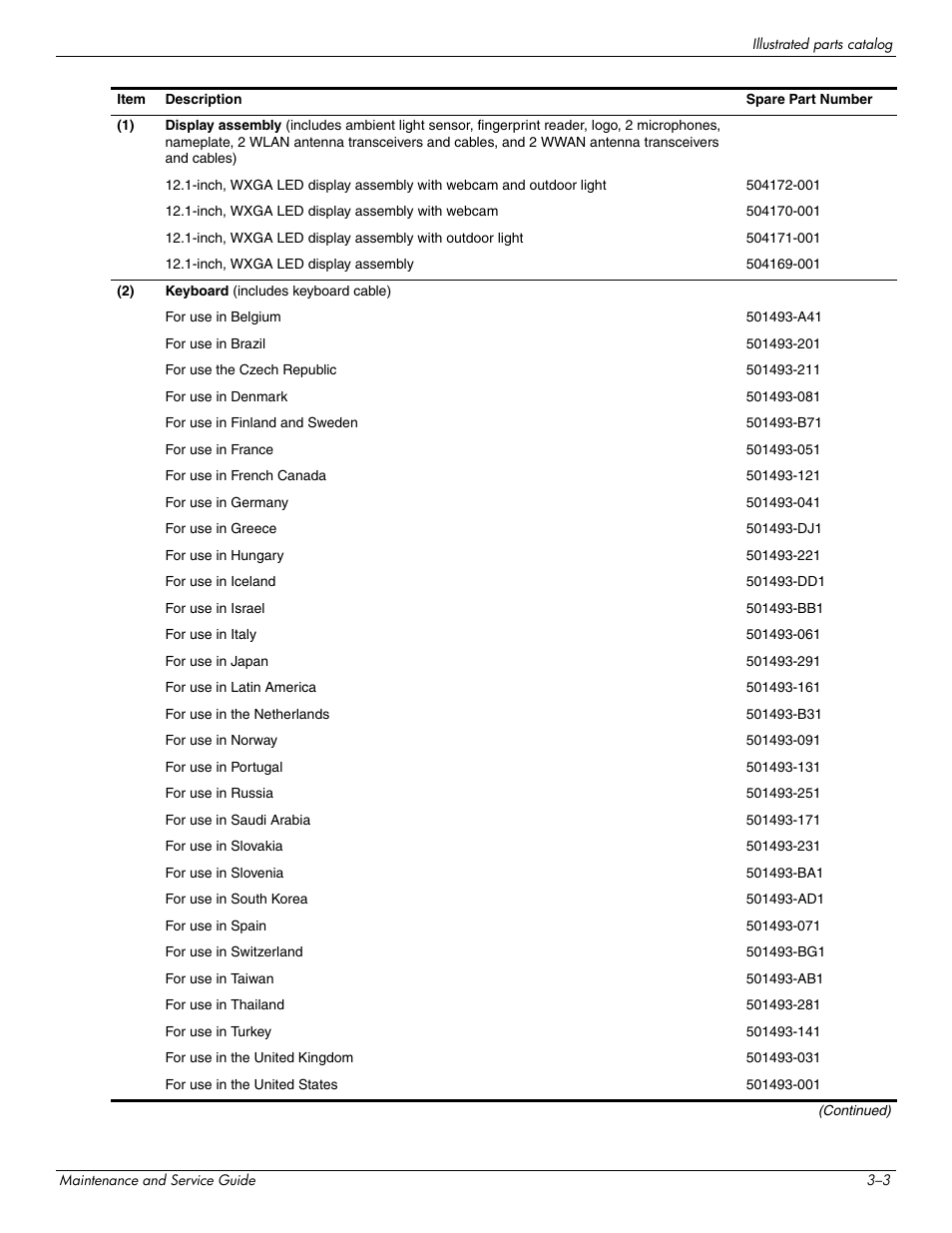 Hitachi ELITEBOOK 2730P User Manual | Page 28 / 123