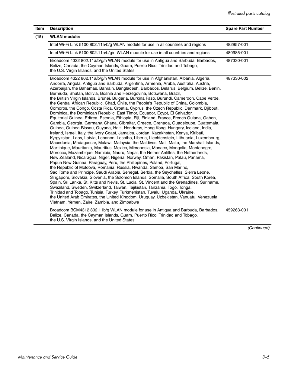 Hitachi ELITEBOOK 2730P User Manual | Page 30 / 123