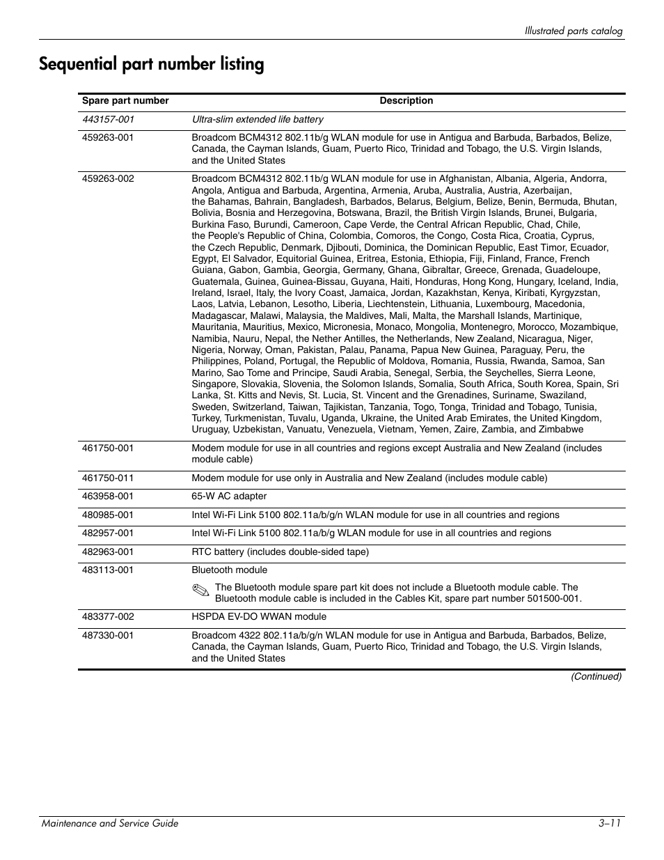 Sequential part number listing, Sequential part number listing –11 | Hitachi ELITEBOOK 2730P User Manual | Page 36 / 123