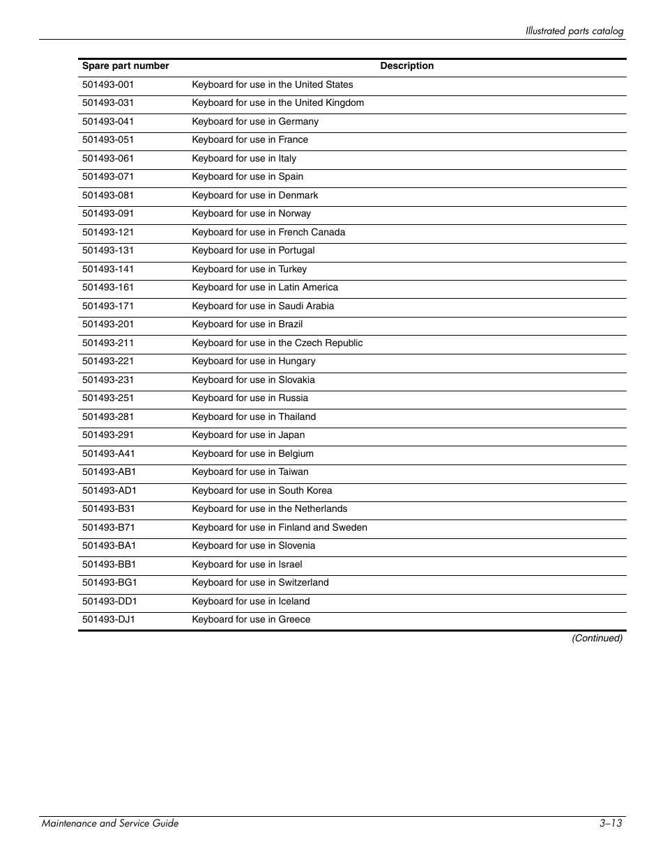 Hitachi ELITEBOOK 2730P User Manual | Page 38 / 123