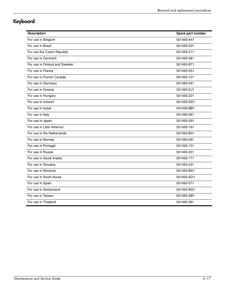 Keyboard, Keyboard –17 | Hitachi ELITEBOOK 2730P User Manual | Page 56 / 123