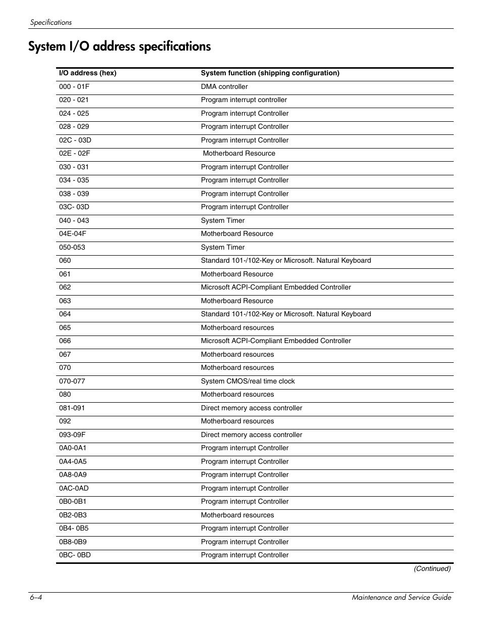 System i/o address specifications, System i/o address specifications –4 | Hitachi ELITEBOOK 2730P User Manual | Page 86 / 123