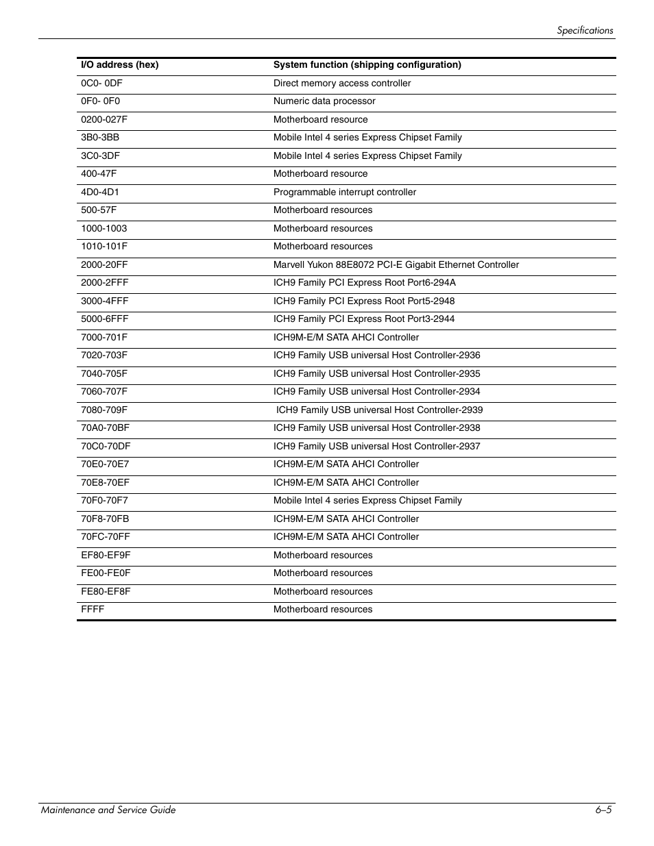 Hitachi ELITEBOOK 2730P User Manual | Page 87 / 123