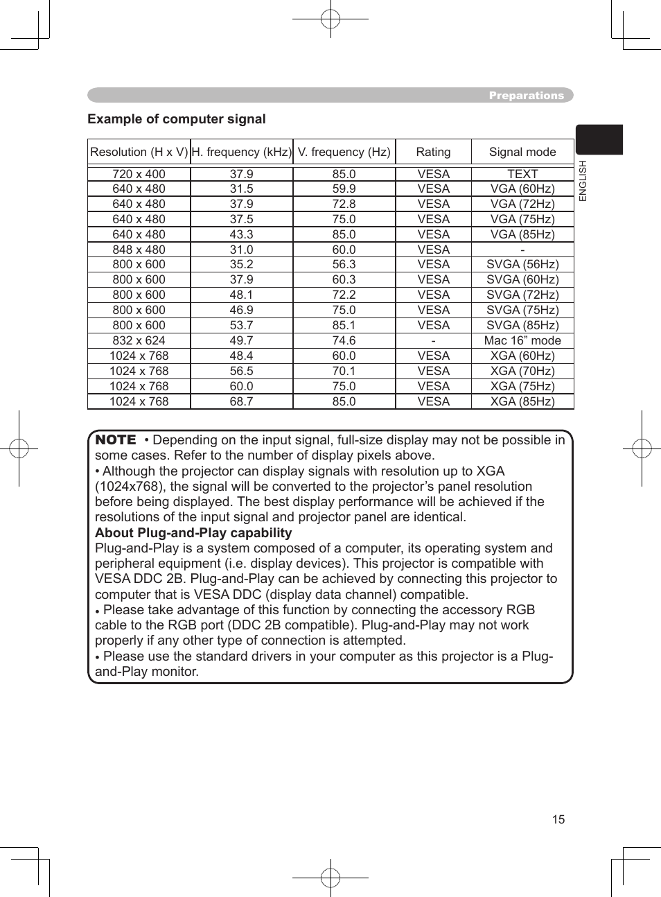 Hitachi PJ-LC9 User Manual | Page 17 / 62