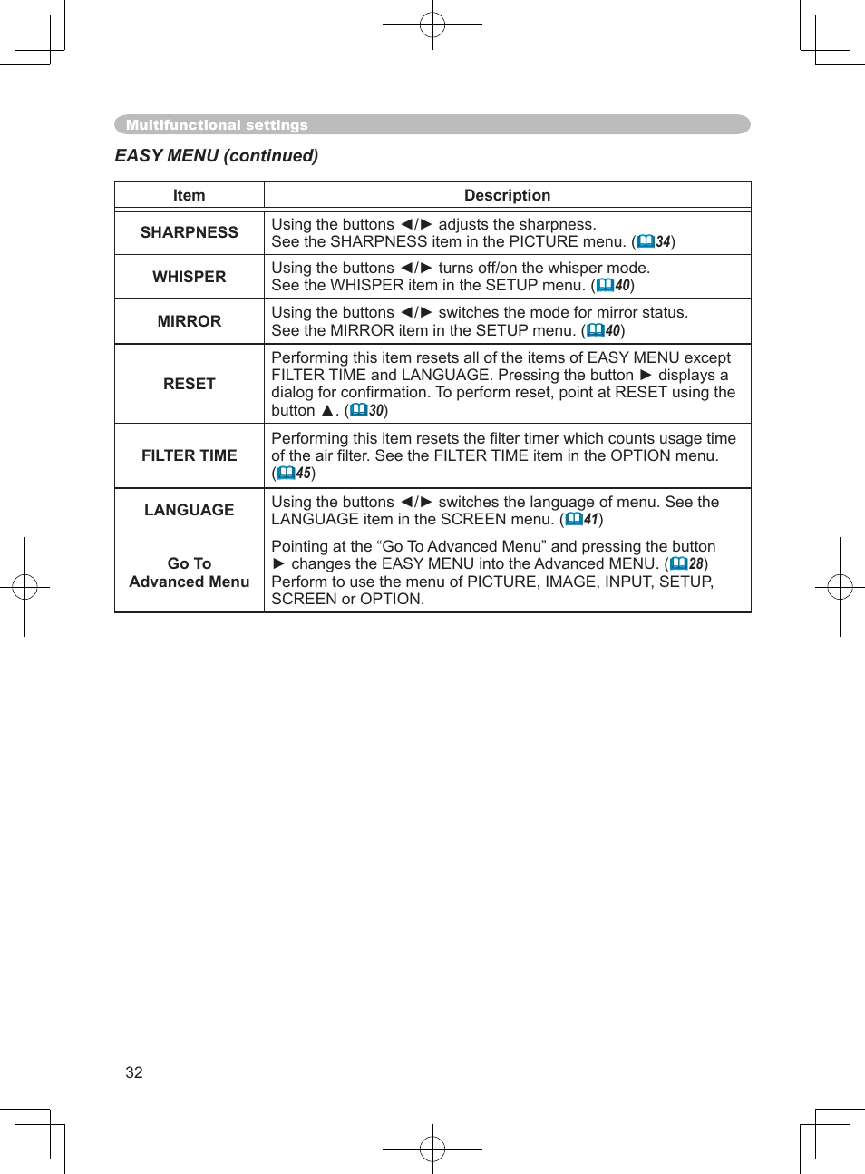 Hitachi PJ-LC9 User Manual | Page 34 / 62