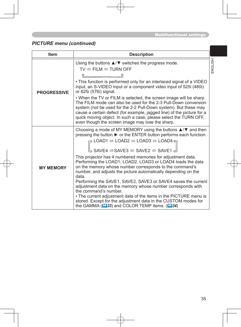 Hitachi PJ-LC9 User Manual | Page 37 / 62