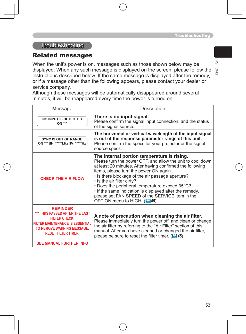 Troubleshooting related messages | Hitachi PJ-LC9 User Manual | Page 55 / 62