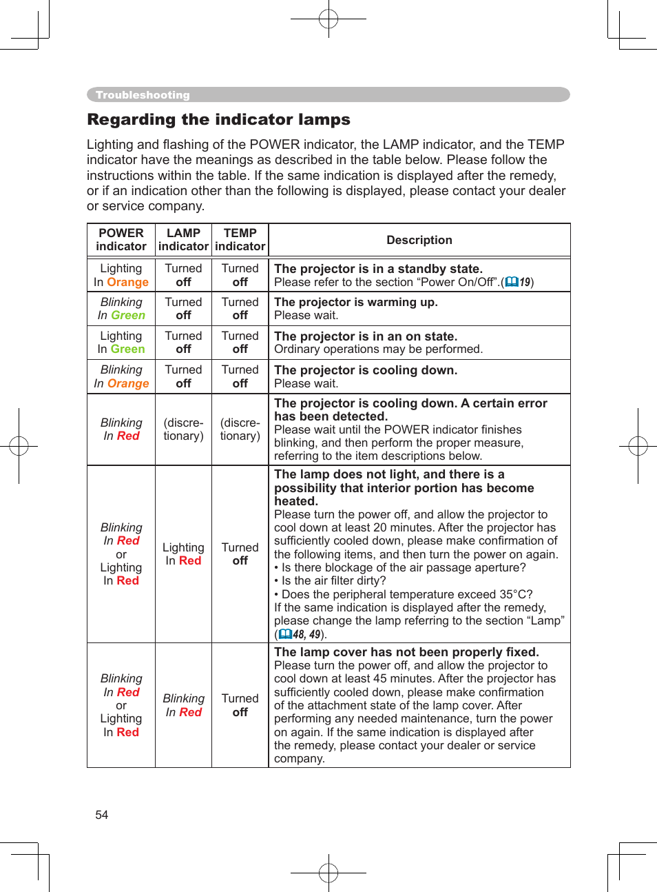 Regarding the indicator lamps | Hitachi PJ-LC9 User Manual | Page 56 / 62