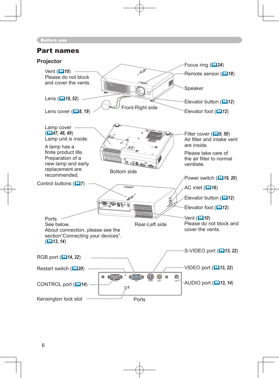 Part names | Hitachi PJ-LC9 User Manual | Page 8 / 62