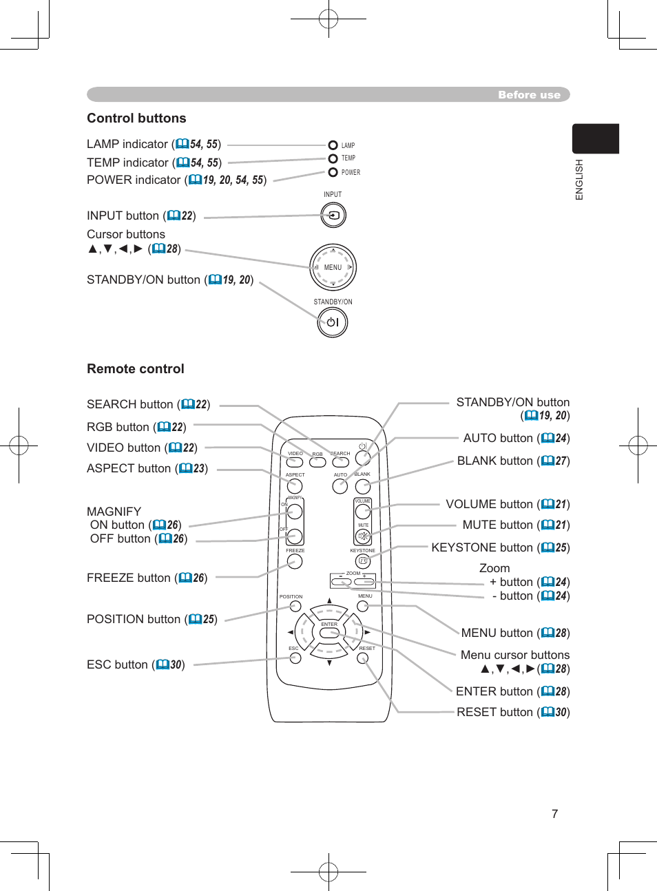 Control buttons remote control | Hitachi PJ-LC9 User Manual | Page 9 / 62