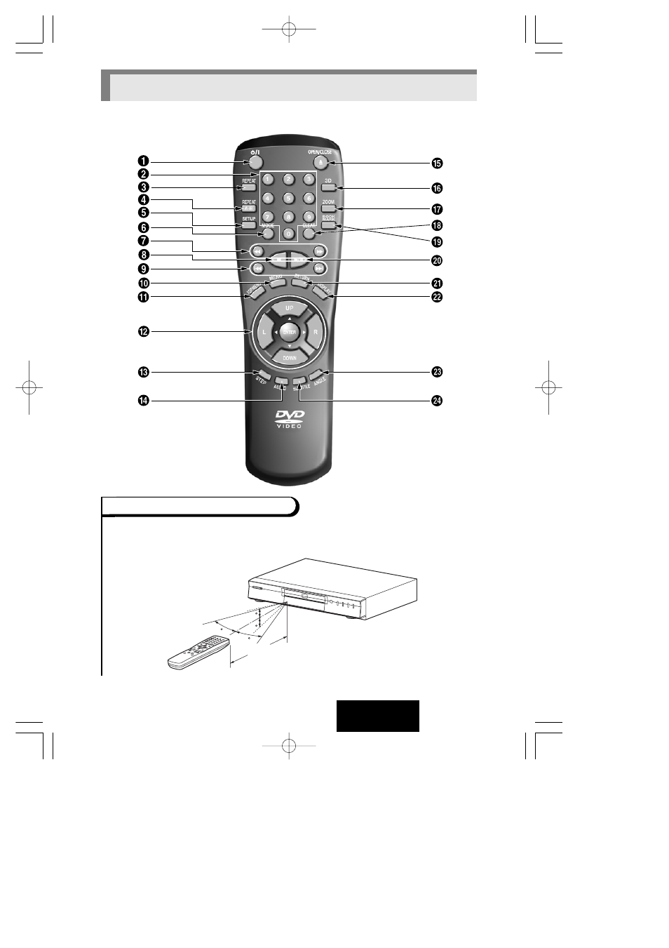 Our of the remote control, English | Hitachi DV-P313U User Manual | Page 16 / 45