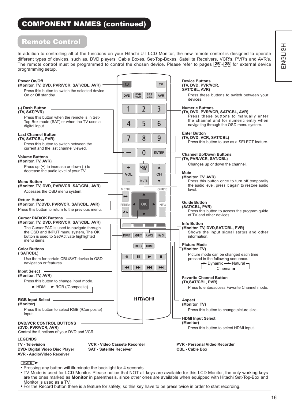 Component names (continued) remote control, English | Hitachi UT32V502W User Manual | Page 17 / 53