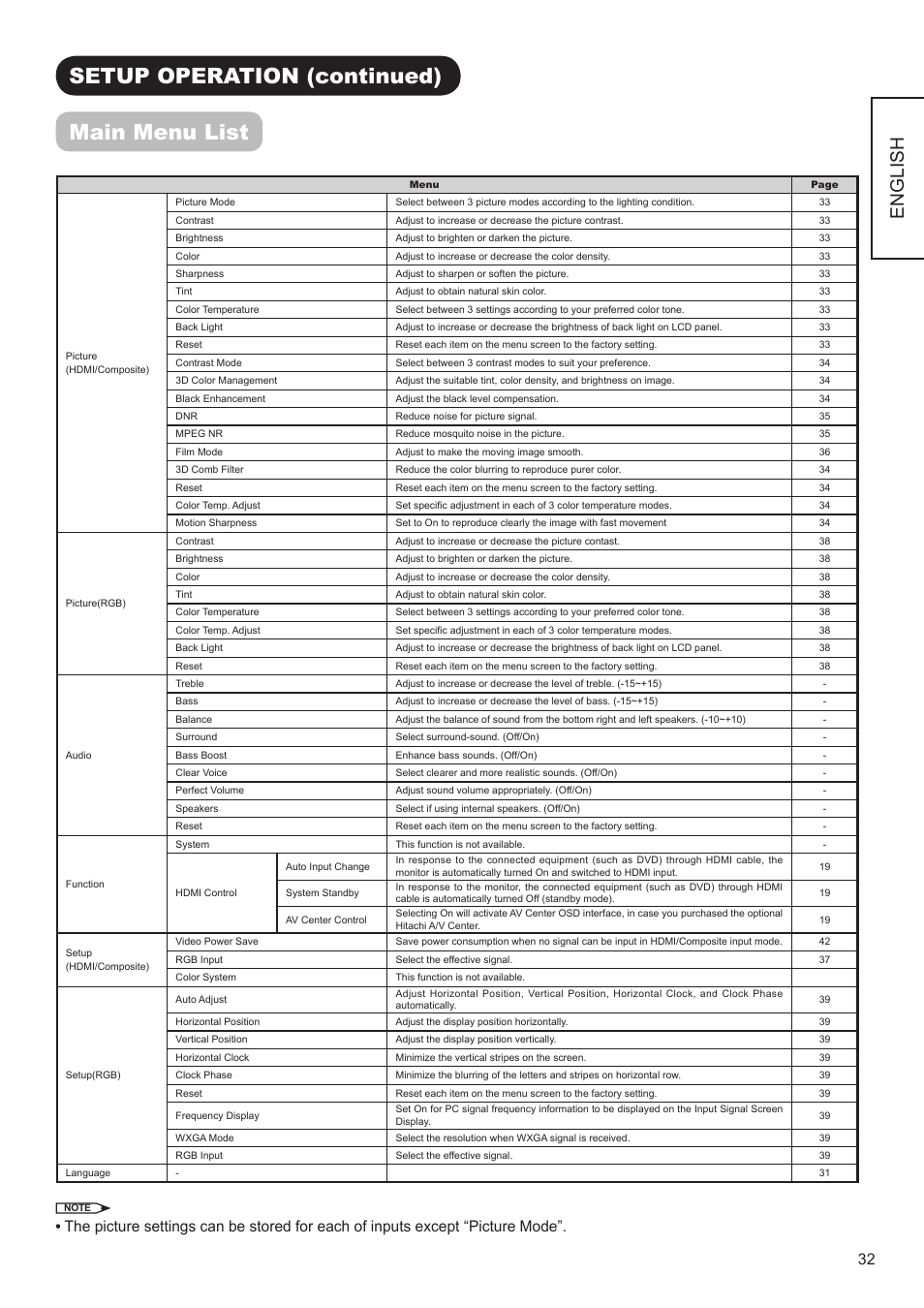Setup operation (continued) main menu list, English | Hitachi UT32V502W User Manual | Page 33 / 53