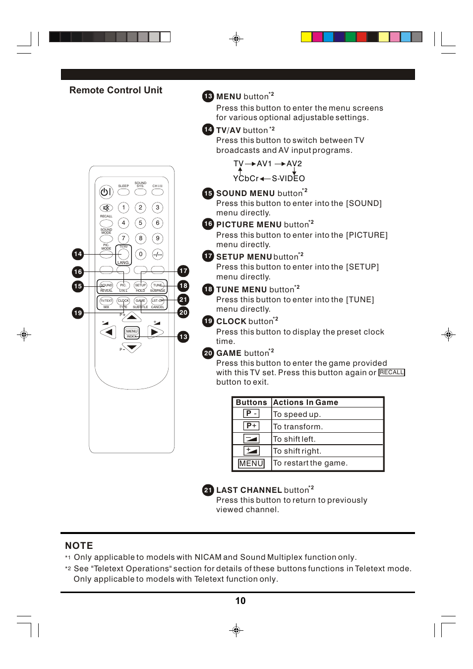 10 remote control unit, Menu button, Setup menu button | Hitachi C29-F880SN User Manual | Page 10 / 20