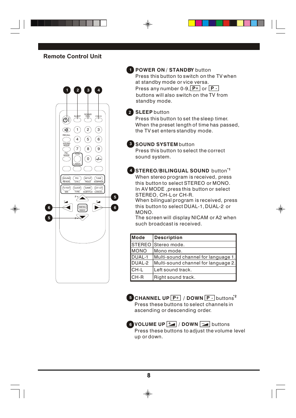 8remote control unit, Channel up / down, Buttons | Volume up / down buttons, P + p - p + p | Hitachi C29-F880SN User Manual | Page 8 / 20