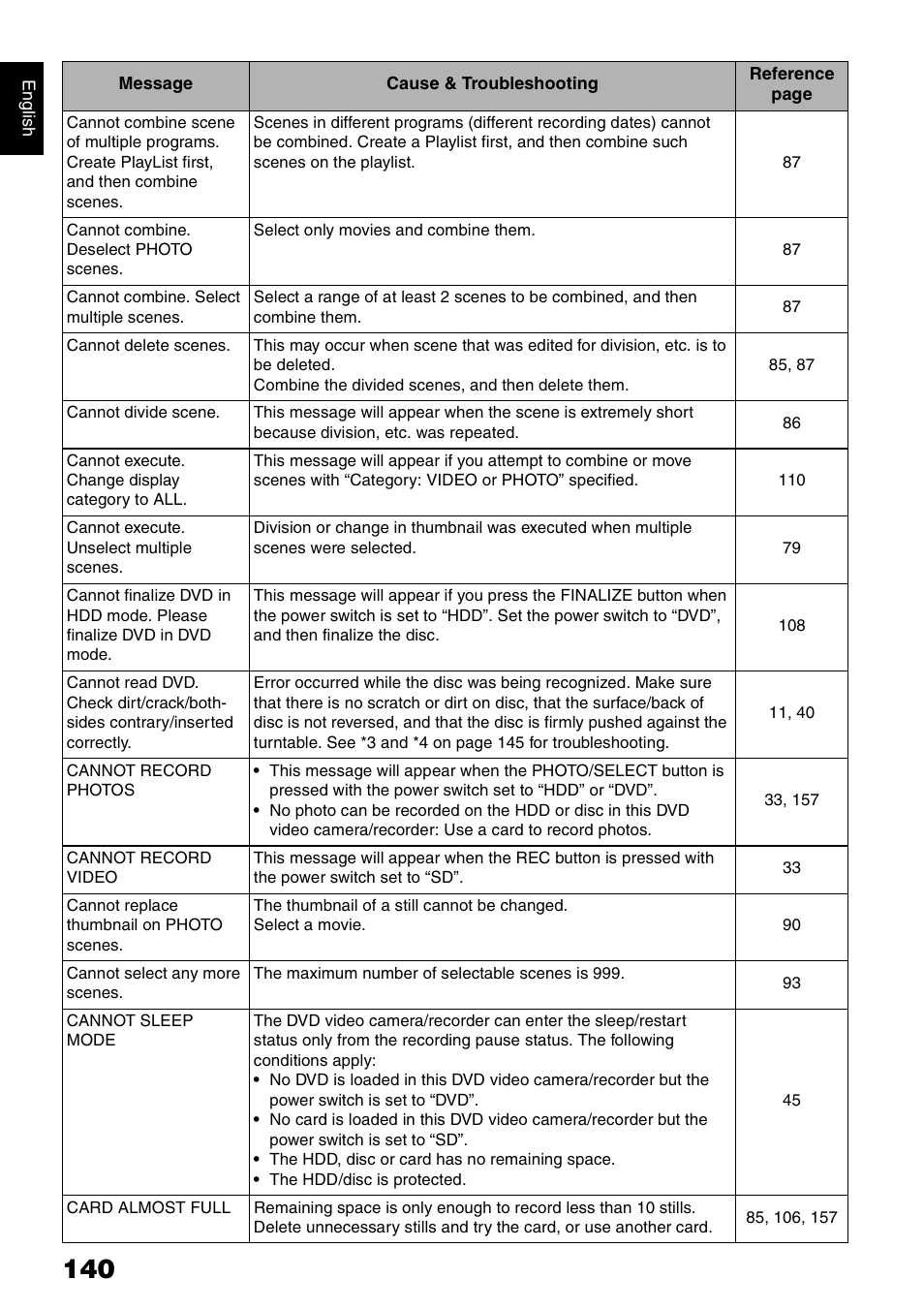 Hitachi DZ-HS300A User Manual | Page 140 / 170