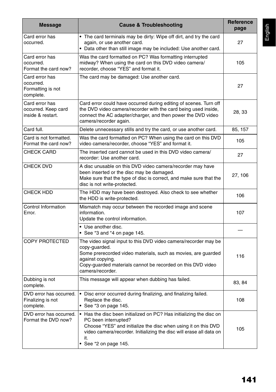 Hitachi DZ-HS300A User Manual | Page 141 / 170