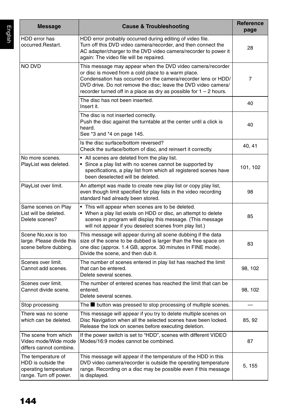 Hitachi DZ-HS300A User Manual | Page 144 / 170