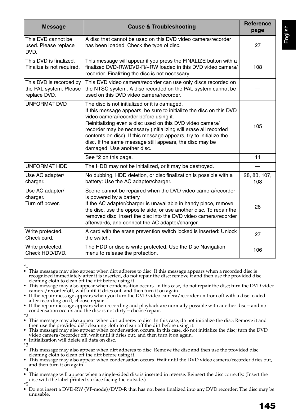 Hitachi DZ-HS300A User Manual | Page 145 / 170