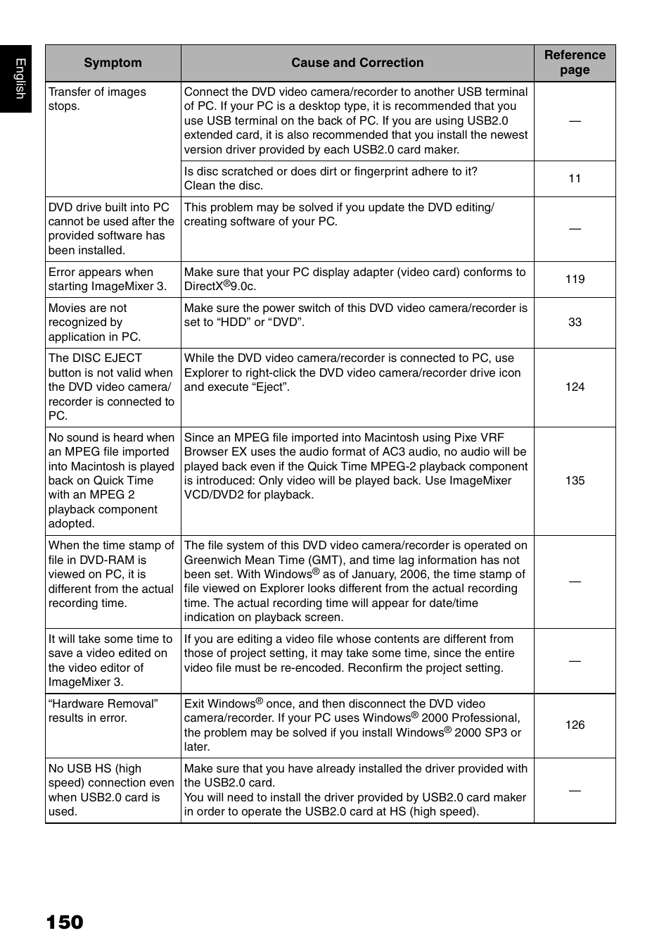 Hitachi DZ-HS300A User Manual | Page 150 / 170