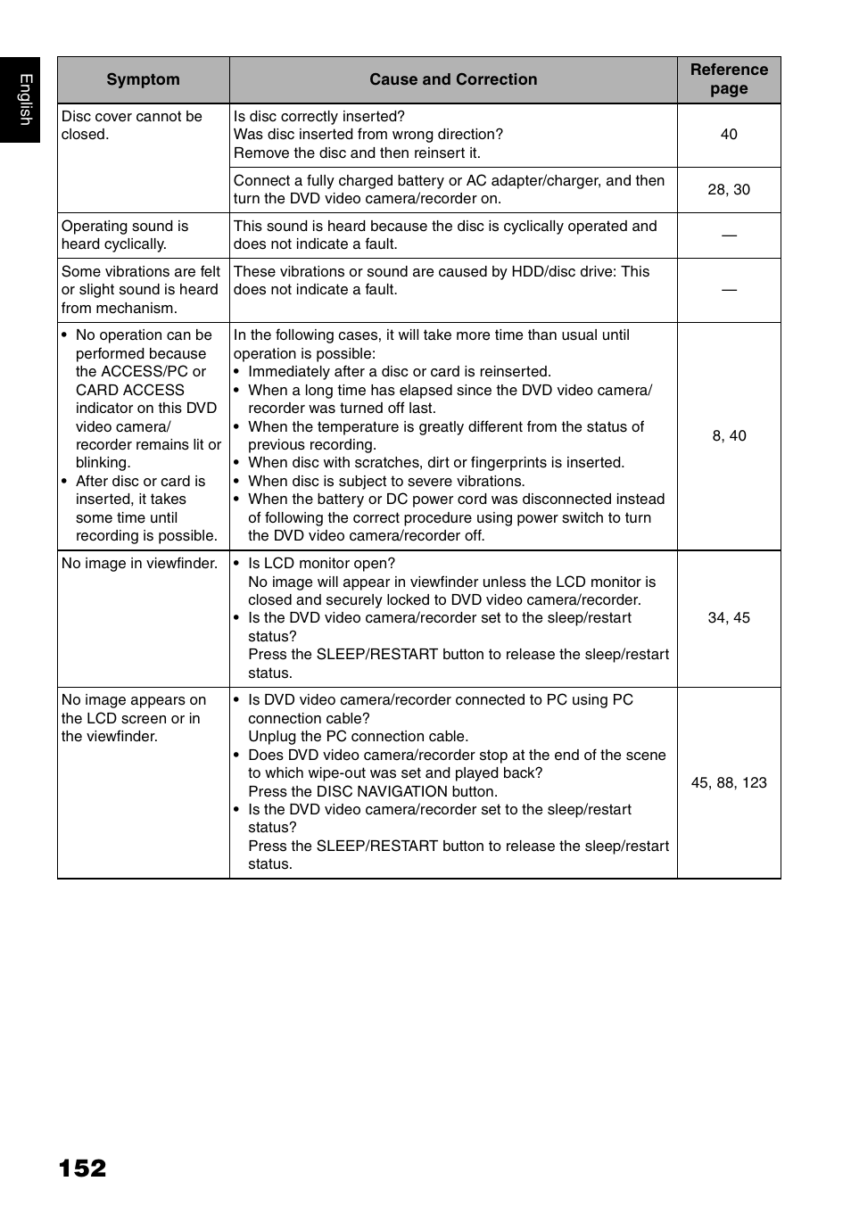 Hitachi DZ-HS300A User Manual | Page 152 / 170