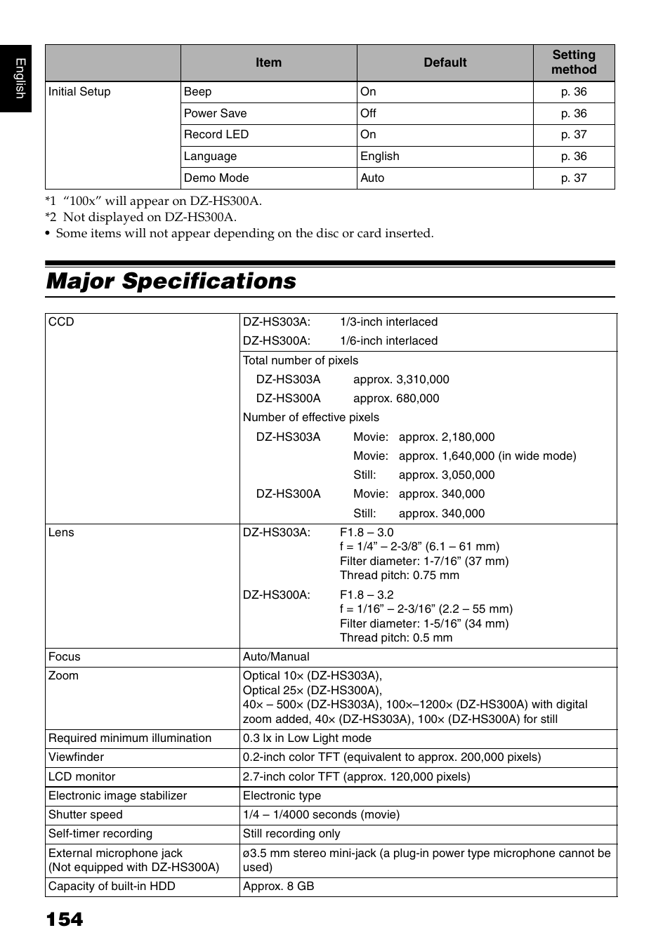 Major specifications | Hitachi DZ-HS300A User Manual | Page 154 / 170
