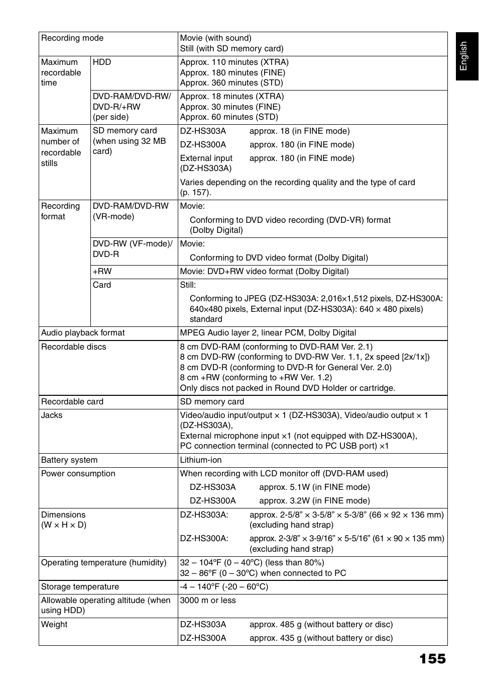 Hitachi DZ-HS300A User Manual | Page 155 / 170