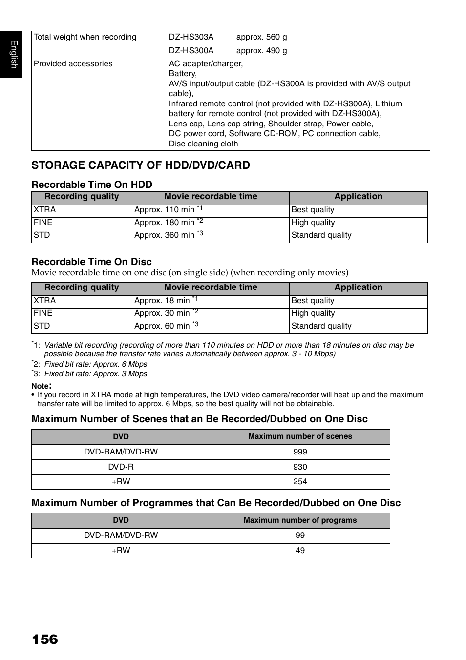 Storage capacity of hdd/dvd/card, Recordable time on hdd recordable time on disc | Hitachi DZ-HS300A User Manual | Page 156 / 170