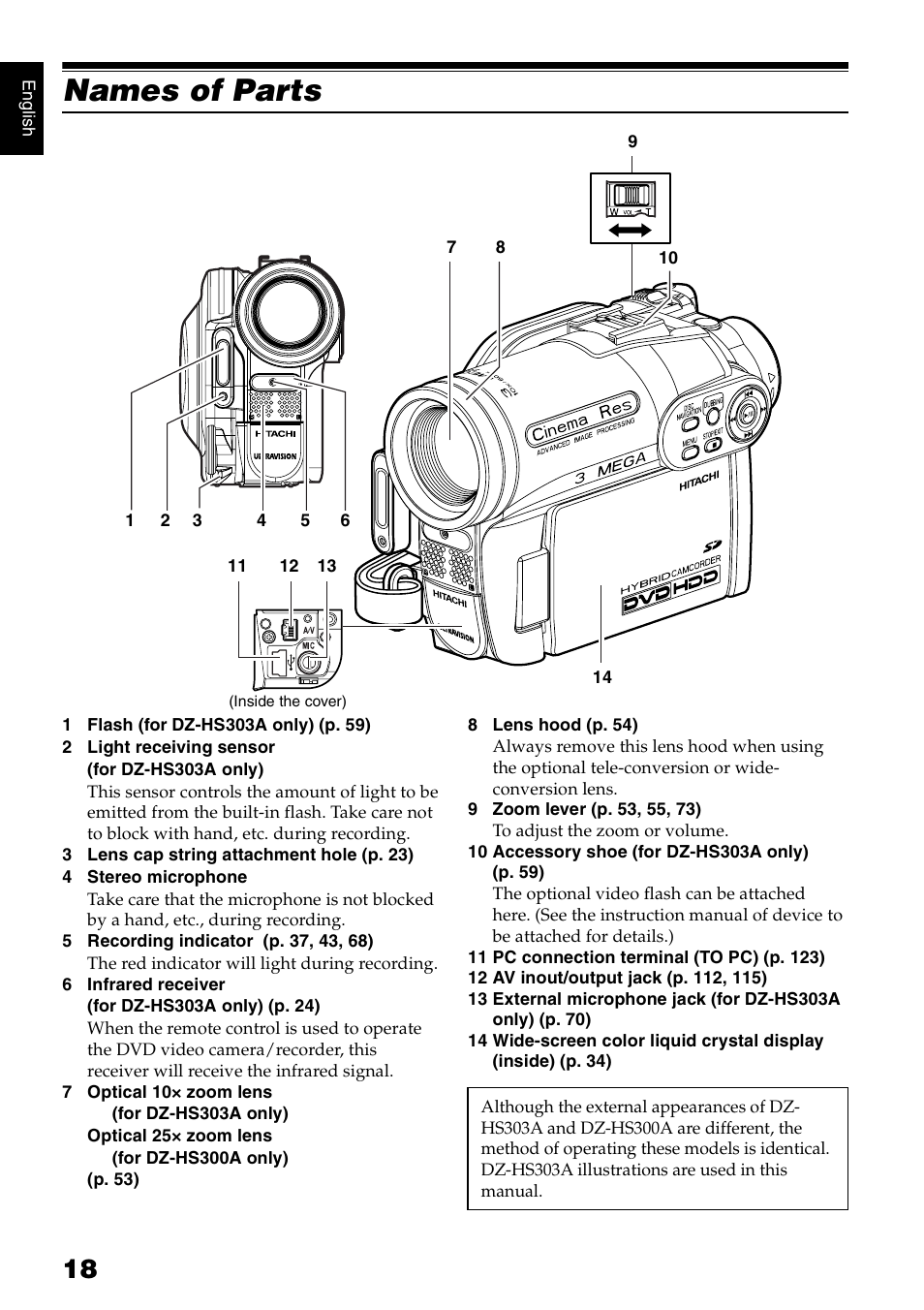 Names of parts | Hitachi DZ-HS300A User Manual | Page 18 / 170