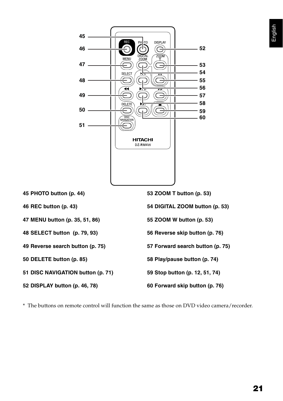 Hitachi DZ-HS300A User Manual | Page 21 / 170